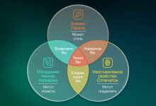 Photo of Что такое усиленная аутентификация и зачем она нужна