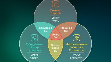Photo of Понятие и назначение системы двухфакторной аутентификации