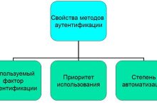 Photo of Основные принципы систем аутентификации пользователей